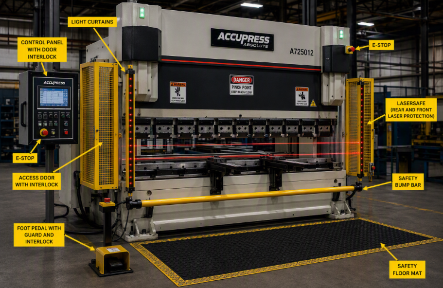 Press Brake Machine Guarding